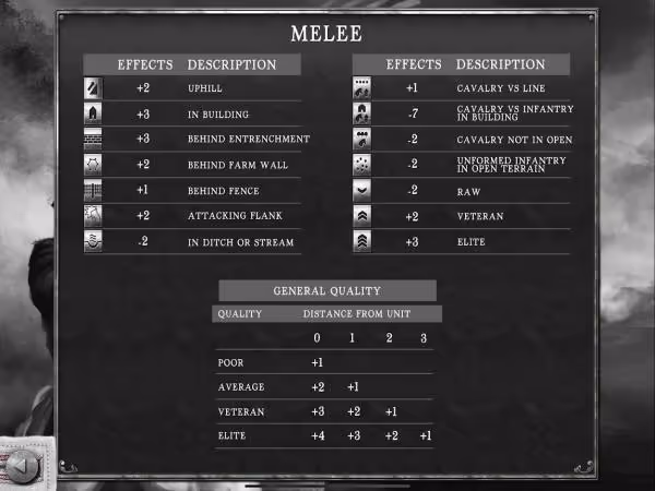 Rebels and Redcoats 2